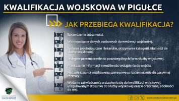 Kwalifikacja Wojskowa 2024 - informacja